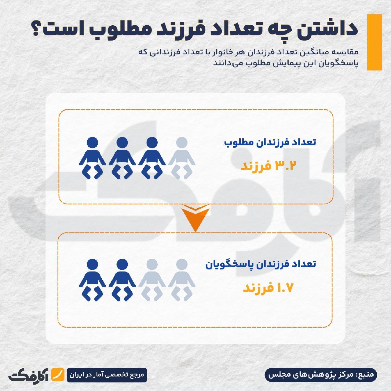 تحلیل نگرش جامعه ایران به فرزندآوری و سیاست‌های حمایتی