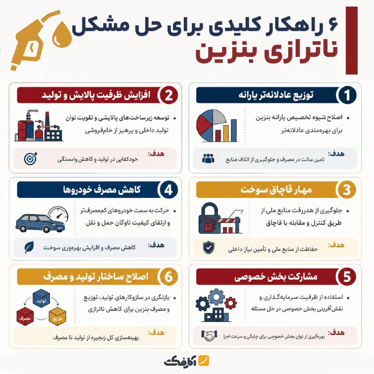 ۶ راهکار کلیدی برای حل مشکل ناترازی بنزین در کشور