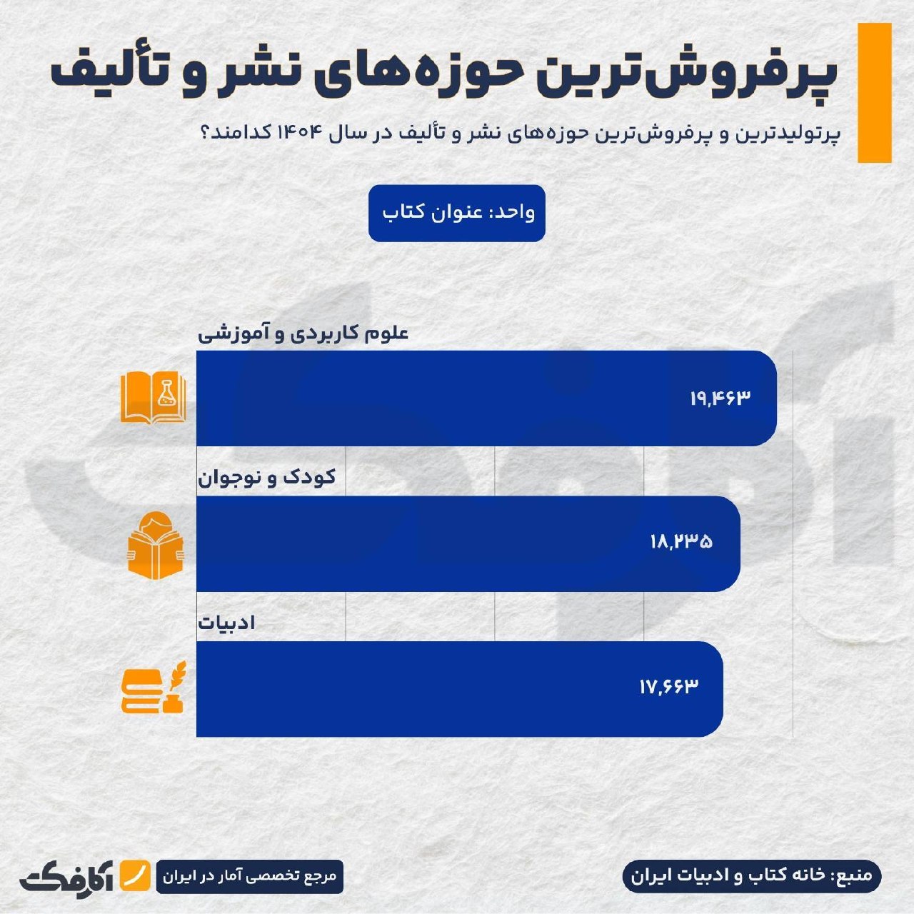 تحلیل بازار و جغرافیای نشر کتاب در ایران سال ۱۴۰۴