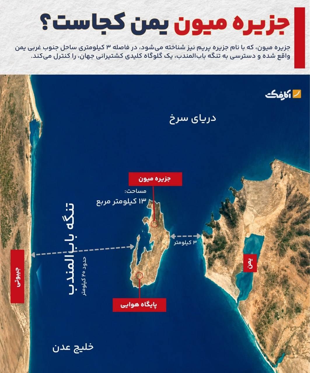 موقعیت ژئوپلیتیک و اهمیت استراتژیک جزیره میون یمن