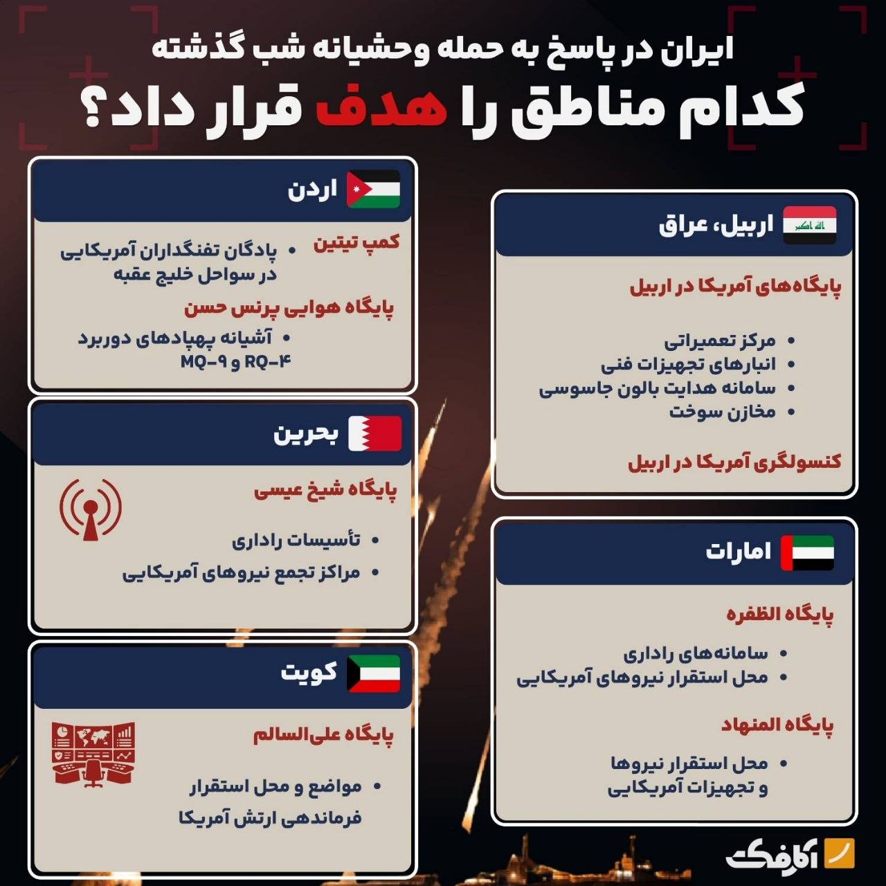 پاسخ موشکی و پهپادی ایران به مواضع آمریکا در منطقه