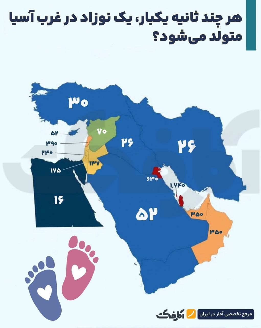 هر چند ثانیه یک نوزاد در غرب آسیا متولد می‌شود؟ | آمار نرخ تولد