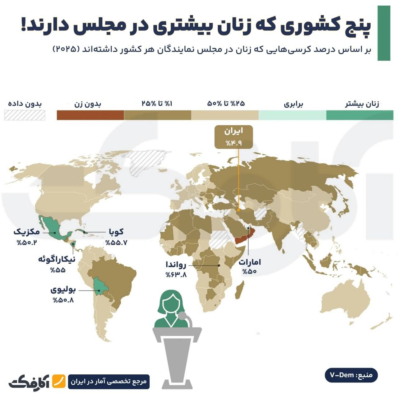 سهم زنان در پارلمان‌های جهان؛ کدام کشورها بیشترین نماینده زن را دارند؟